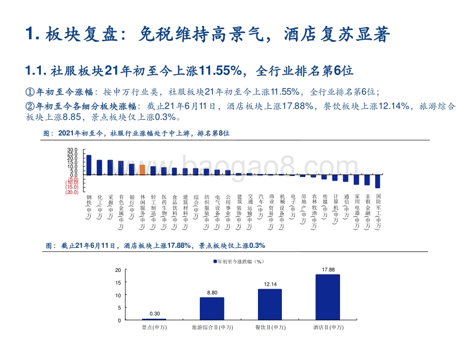 2021-2022社会服务行业投资分析报告.pptx_第3页