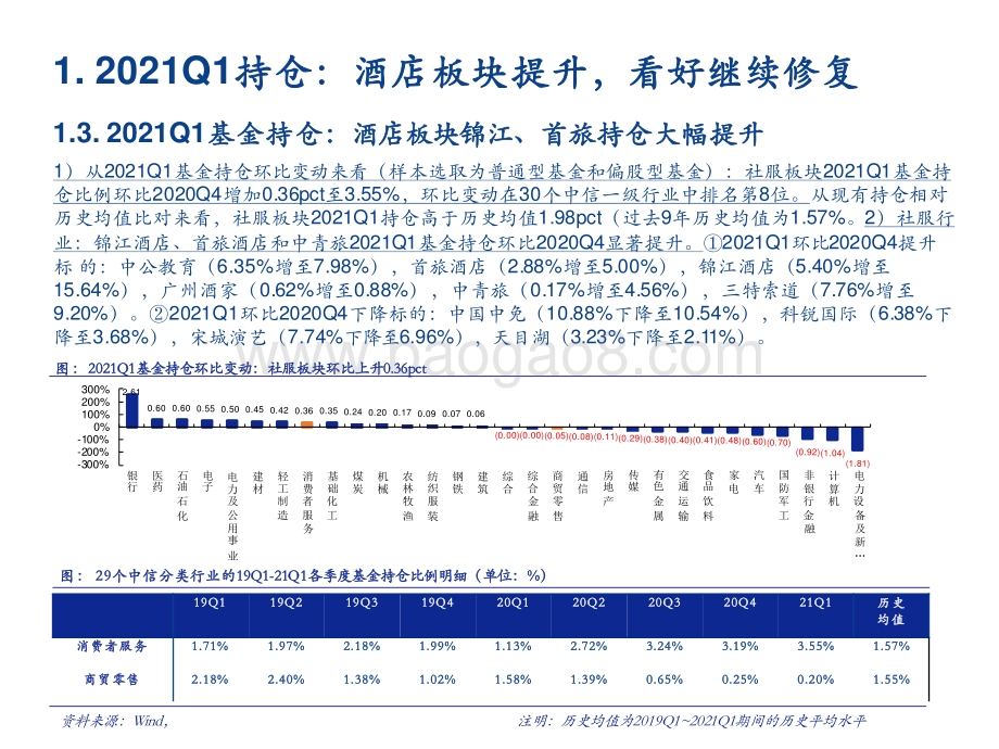 2021-2022社会服务行业投资分析报告.pptx_第5页