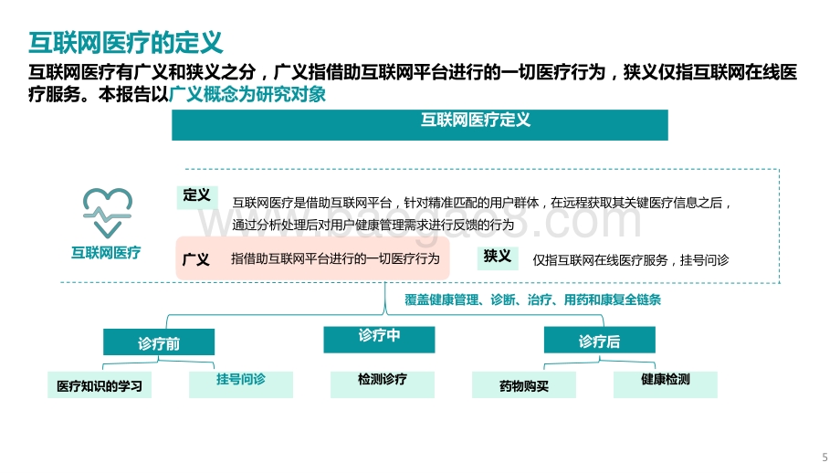 2021-2022互联网医疗行业洞察报告.pptx_第5页