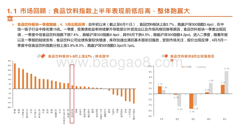 食品饮料行业2021投资前景研究报告.pptx_第4页