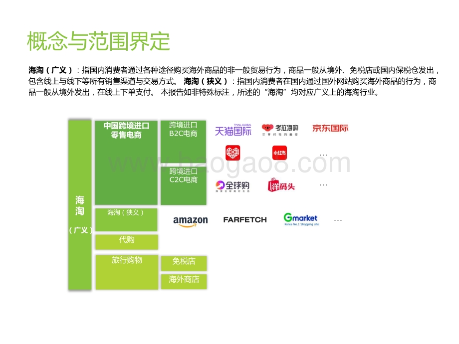 2021-2022中国跨境海淘研究报告.pptx_第2页