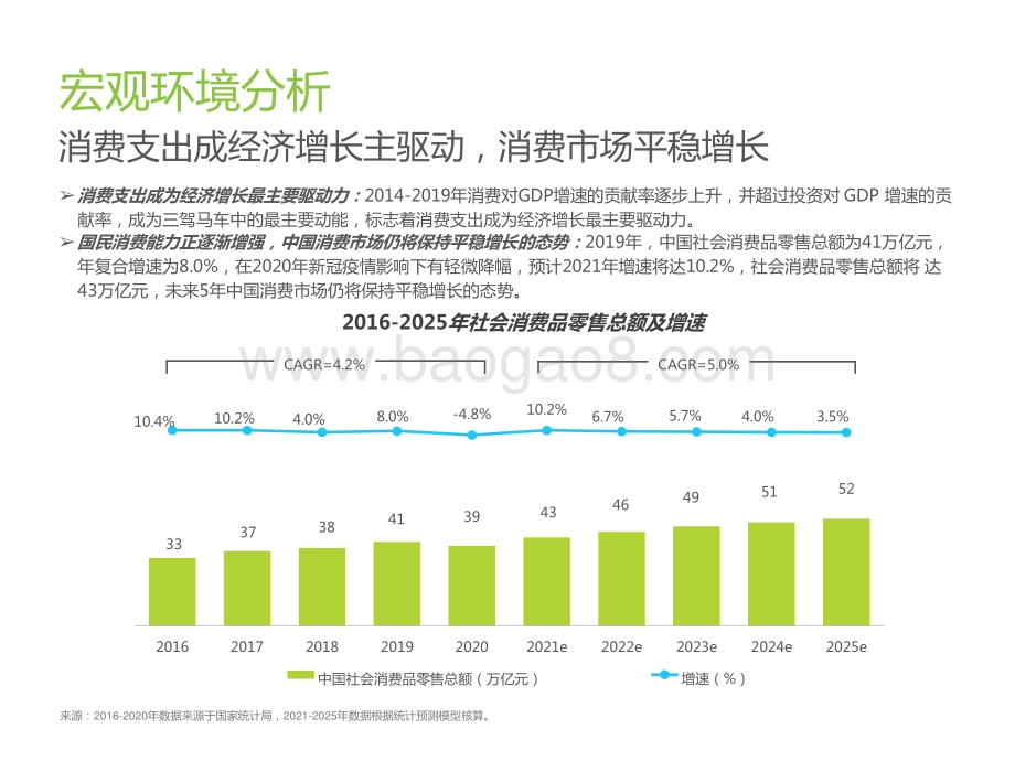 2021-2022中国跨境海淘研究报告.pptx_第5页