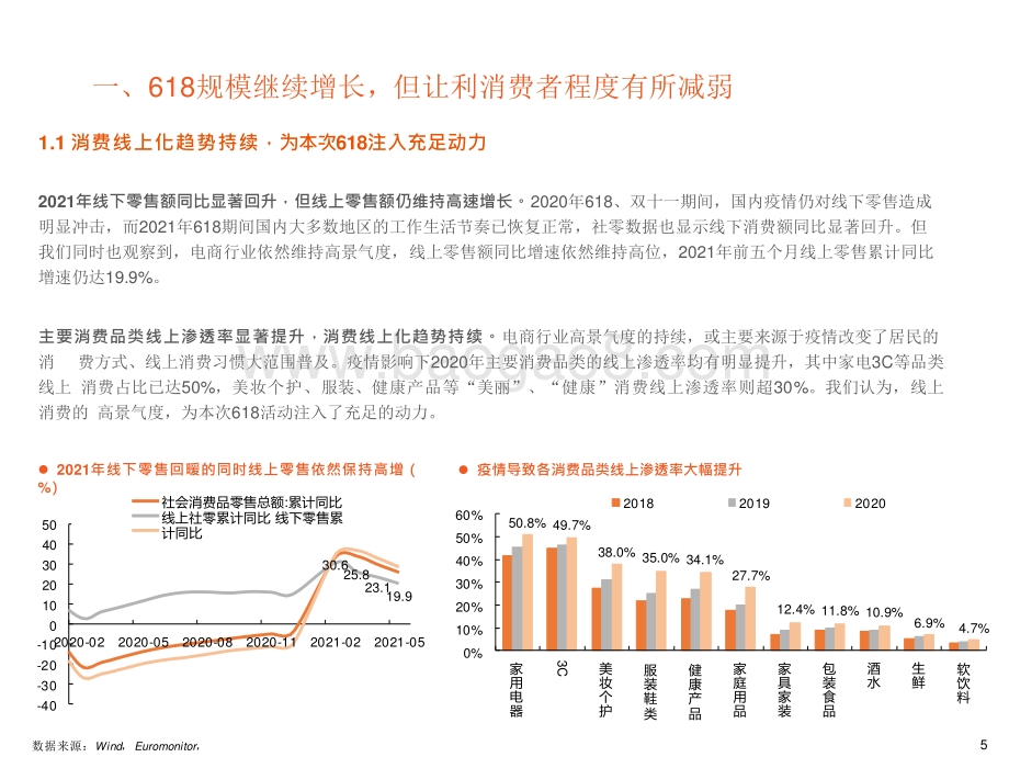 2021年618电商平台研究报告.pptx_第5页