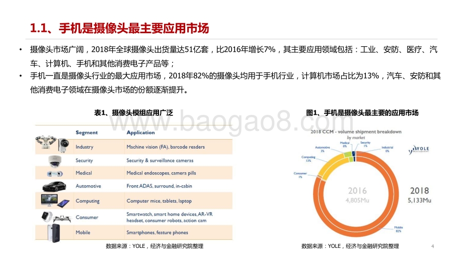 2021-2022电子行业光学感知洞察报告.pptx_第4页