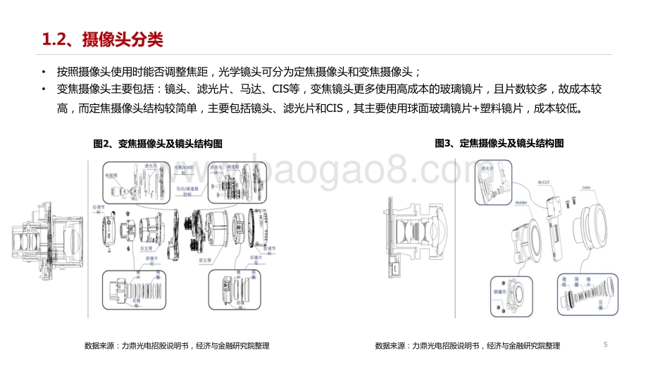 2021-2022电子行业光学感知洞察报告.pptx_第5页