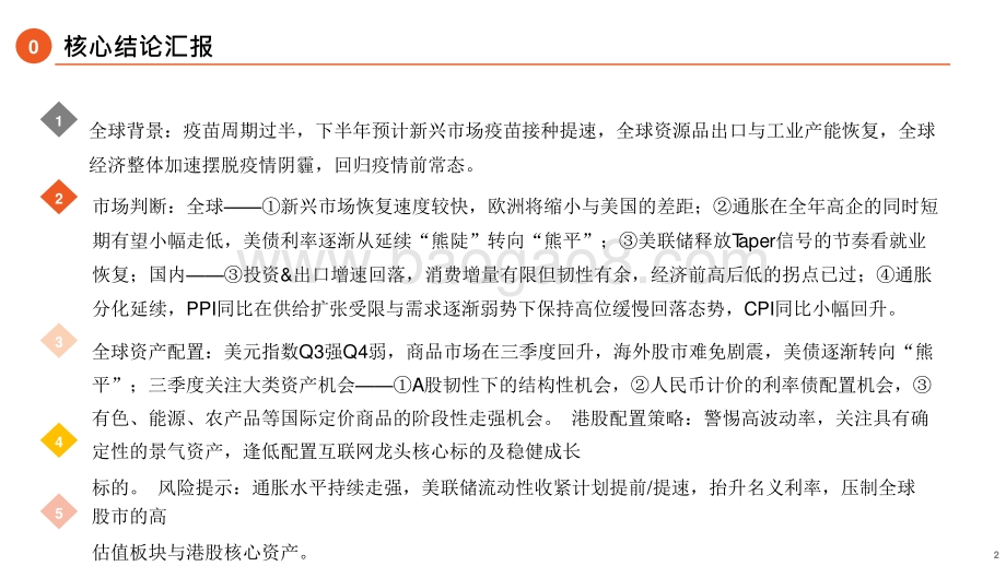 2021-2022年全球市场投资分析报告.pptx_第2页