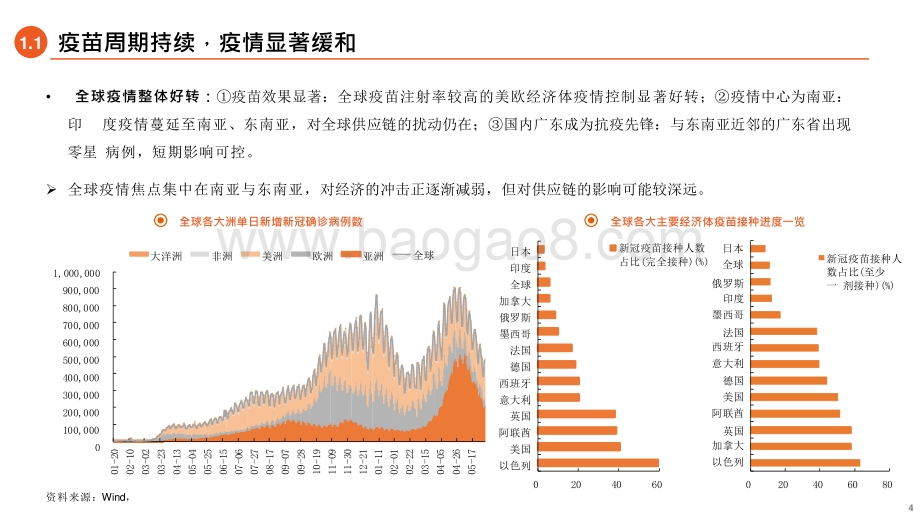 2021-2022年全球市场投资分析报告.pptx_第4页