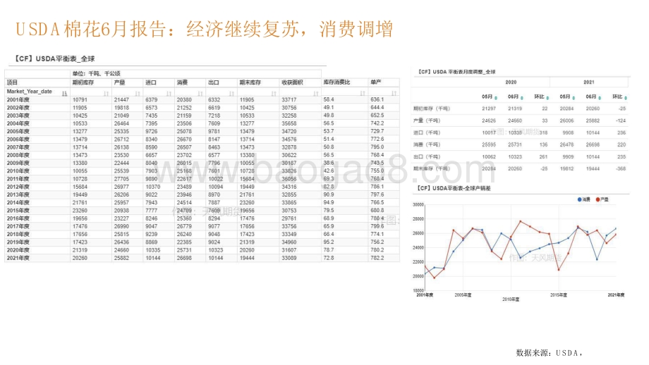 2021-2022中国棉花市场研究报告.pptx_第4页