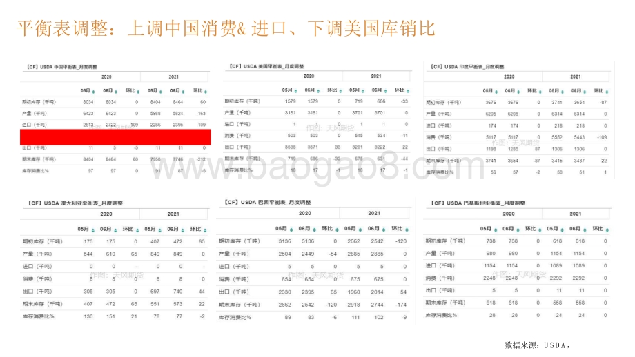 2021-2022中国棉花市场研究报告.pptx_第5页