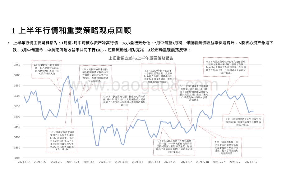 A股2021年下半年策略展望分析报告.pptx_第4页