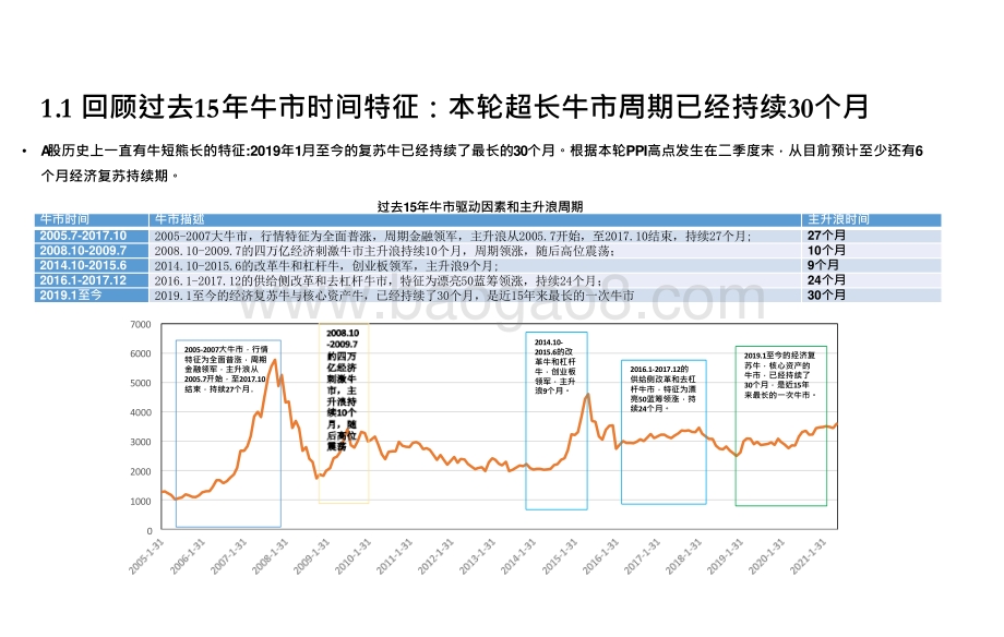 A股2021年下半年策略展望分析报告.pptx_第5页