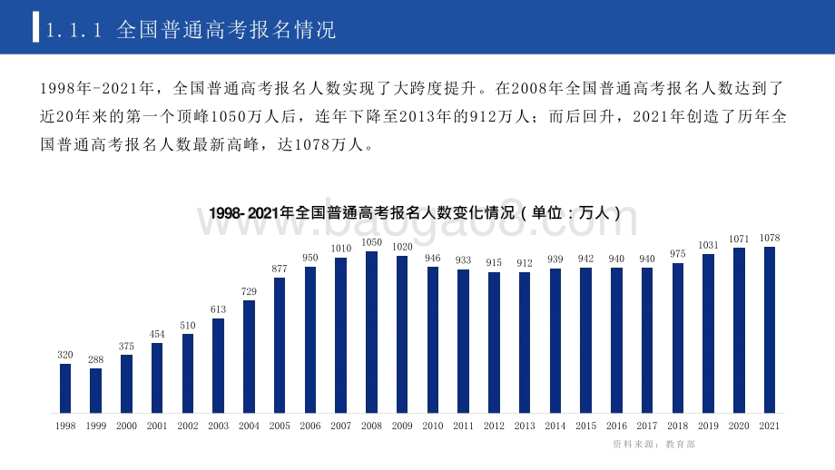2021-2022中国高考热门专业类排名及院校评比.pptx_第4页