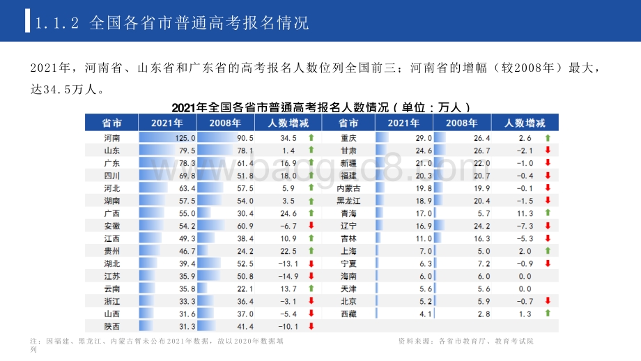 2021-2022中国高考热门专业类排名及院校评比.pptx_第5页