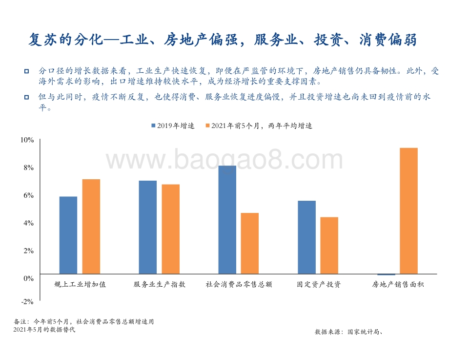 银行股2021年投资分析报告.pptx_第5页