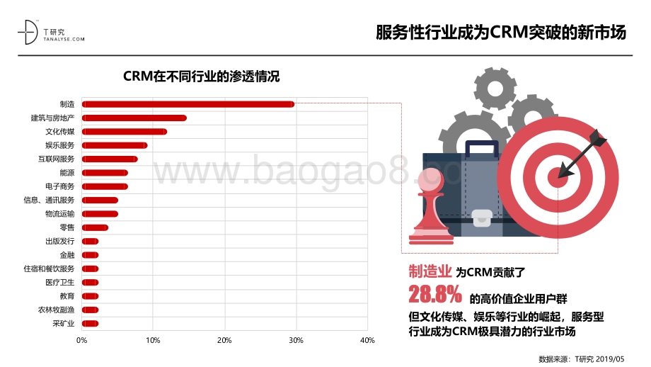 2019年CRM市场品牌测评报告.pdf_第3页