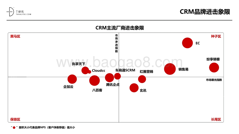2019年CRM市场品牌测评报告.pdf_第4页