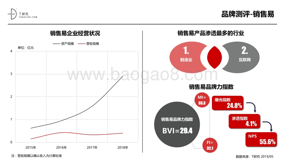 2019年CRM市场品牌测评报告.pdf_第5页