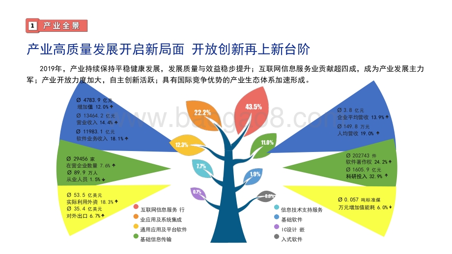 2020-2021北京软件和信息服务业发展报告.pptx_第3页