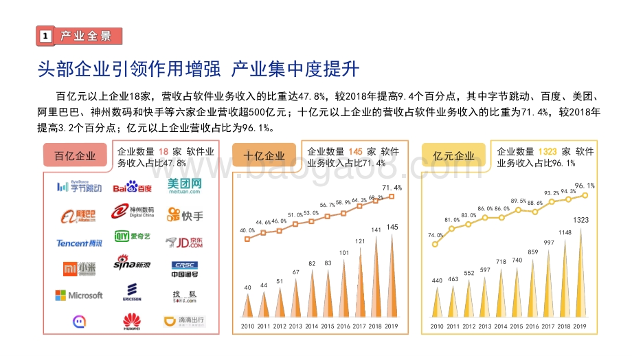 2020-2021北京软件和信息服务业发展报告.pptx_第4页