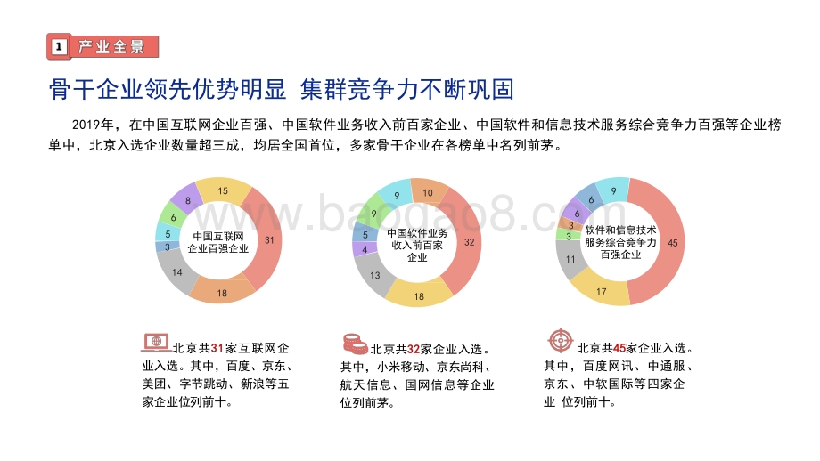 2020-2021北京软件和信息服务业发展报告.pptx_第5页