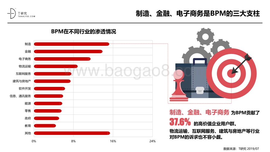 2019年BPM市场品牌测评报告.pdf_第3页