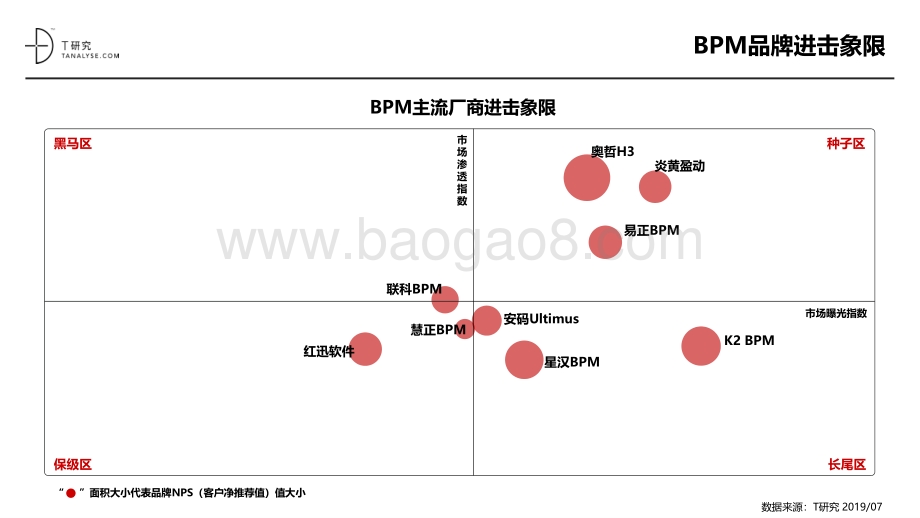 2019年BPM市场品牌测评报告.pdf_第4页