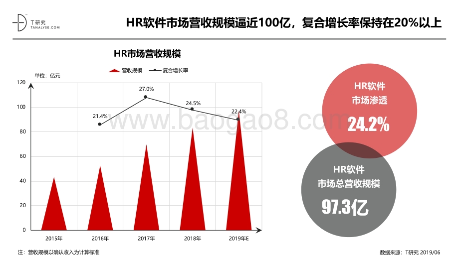 2019年HR软件品牌测评报告.pdf_第2页