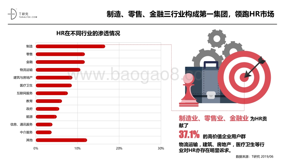 2019年HR软件品牌测评报告.pdf_第3页