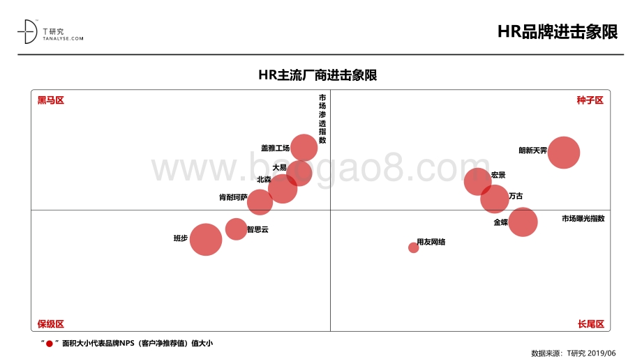 2019年HR软件品牌测评报告.pdf_第4页