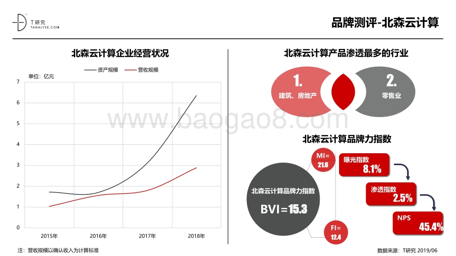2019年HR软件品牌测评报告.pdf_第5页