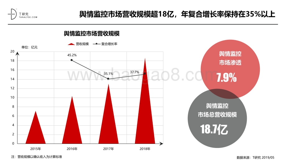 2019年舆情监控品牌测评报告.pdf_第2页
