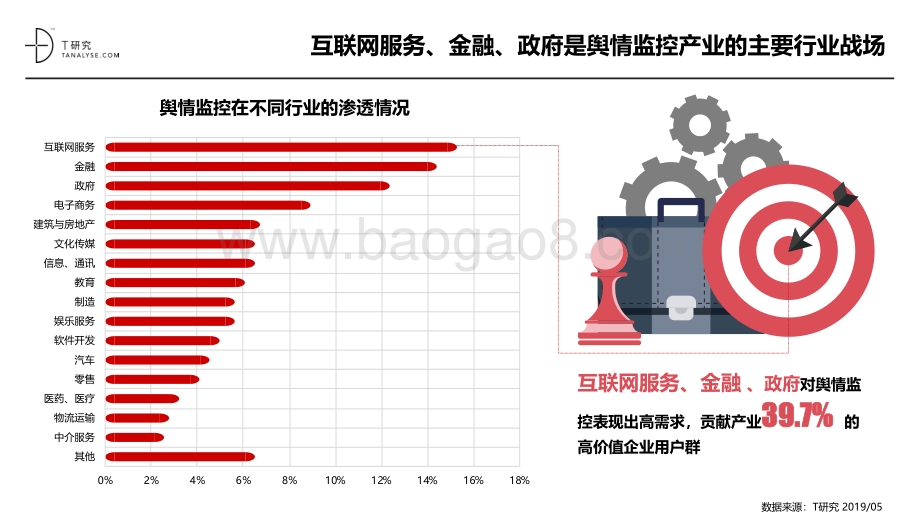 2019年舆情监控品牌测评报告.pdf_第3页