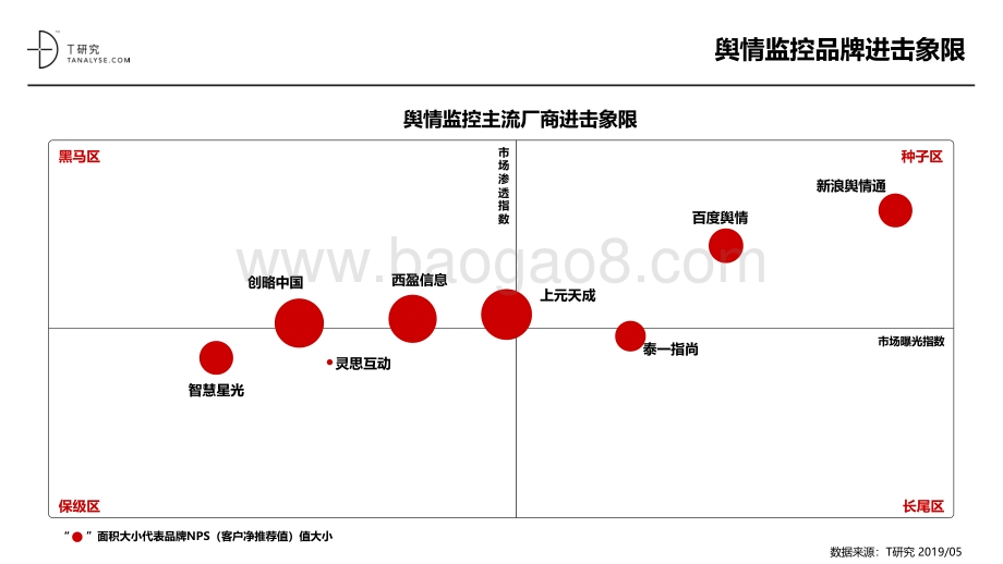 2019年舆情监控品牌测评报告.pdf_第4页