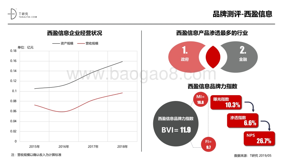 2019年舆情监控品牌测评报告.pdf_第5页