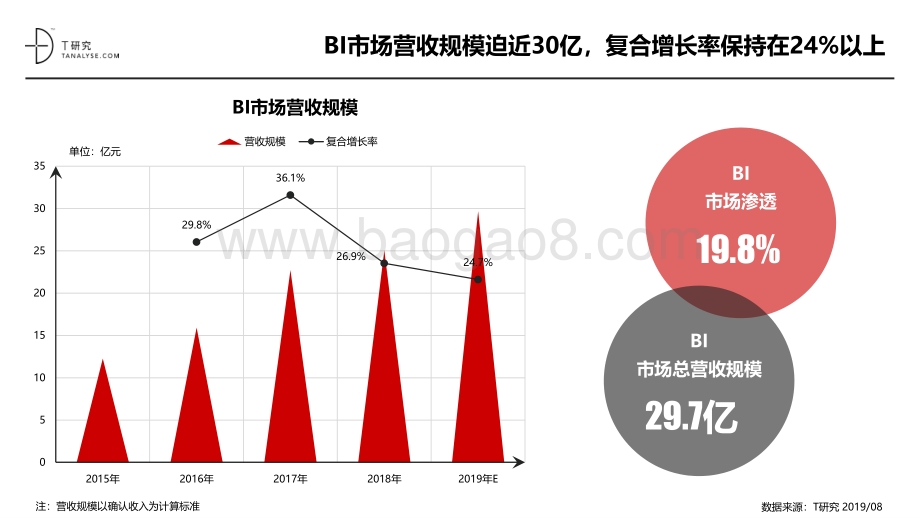 2019年BI市场品牌测评报告.pdf_第2页