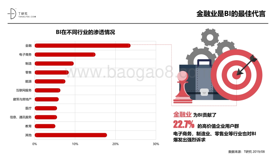 2019年BI市场品牌测评报告.pdf_第3页