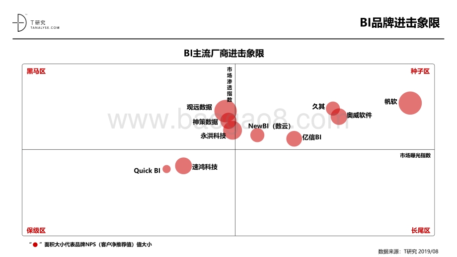 2019年BI市场品牌测评报告.pdf_第4页