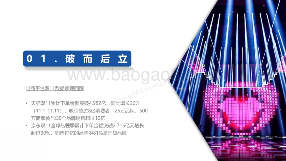 2020年双11全景洞察.pdf_第4页