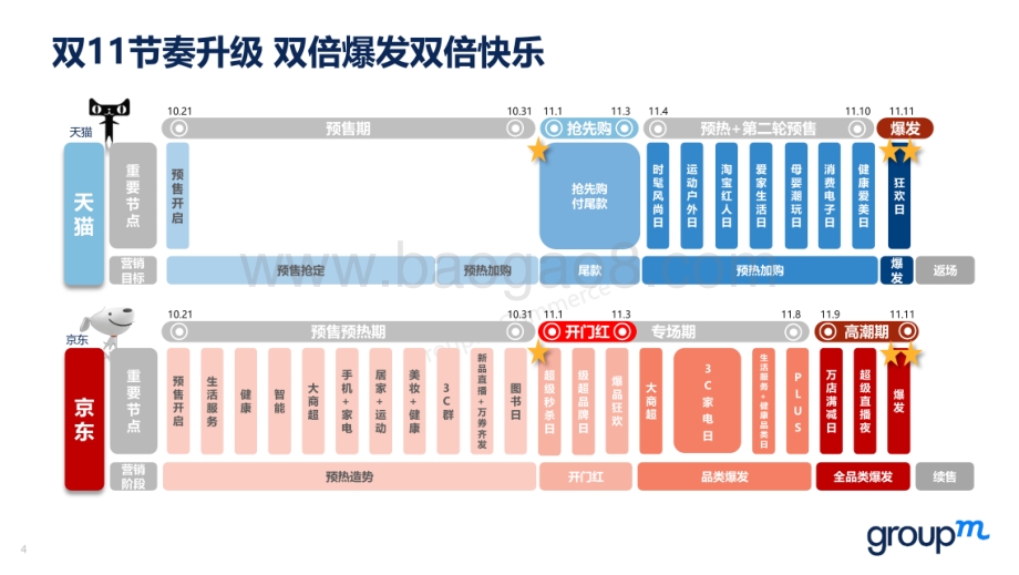 2020年双11全景洞察.pdf_第5页