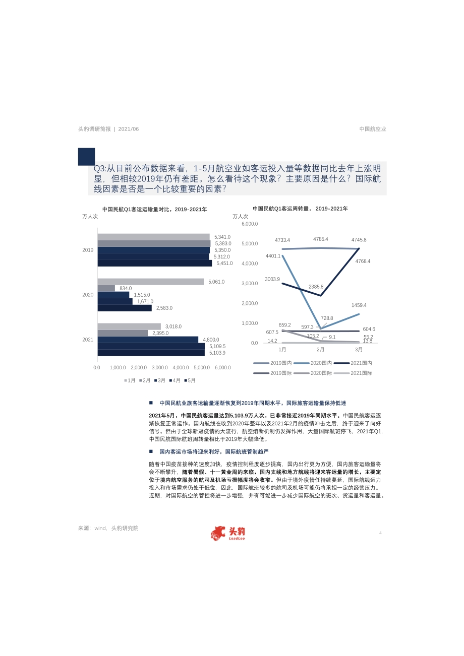 中国小水电行业调研简报：中国民航春季市场数据洞察.pdf_第4页