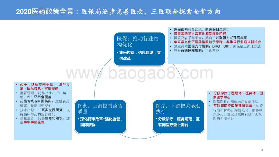 2020-2021上半年医药行业政策大梳理解读报告.pptx_第3页