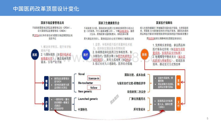 2020-2021上半年医药行业政策大梳理解读报告.pptx_第5页