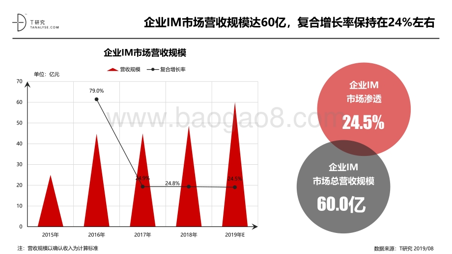 2019年企业IM品牌测评报告.pdf_第2页