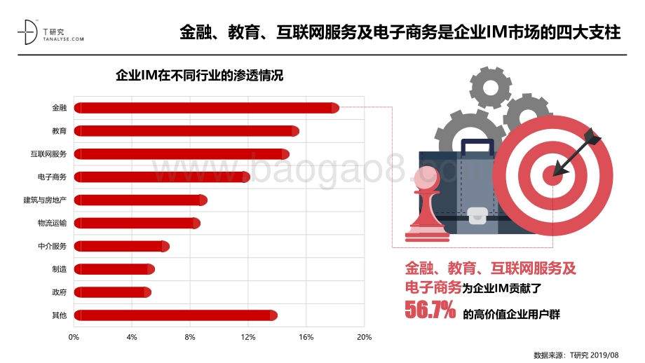 2019年企业IM品牌测评报告.pdf_第3页