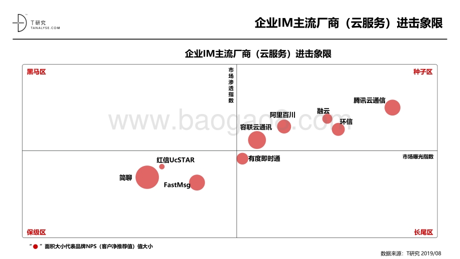 2019年企业IM品牌测评报告.pdf_第4页
