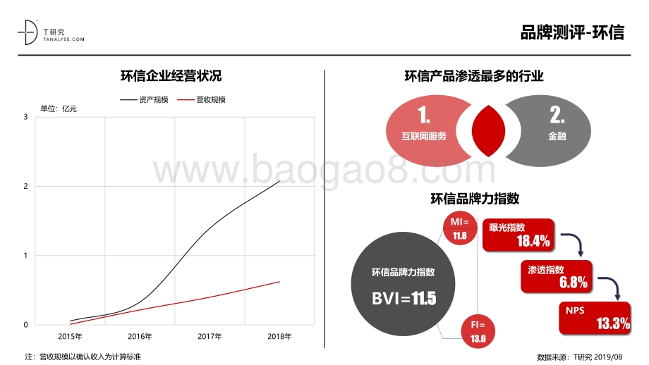 2019年企业IM品牌测评报告.pdf_第5页