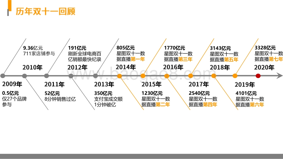 2020-2021年双十一全网销售直播数据分析报告.pdf_第5页