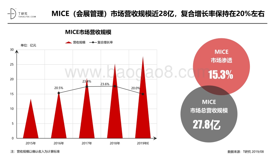 2019年MICE品牌测评报告.pdf_第2页