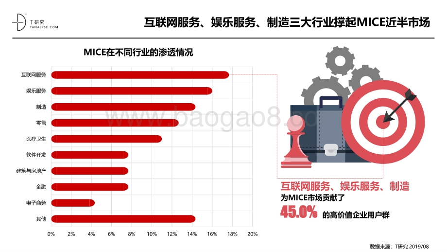 2019年MICE品牌测评报告.pdf_第3页
