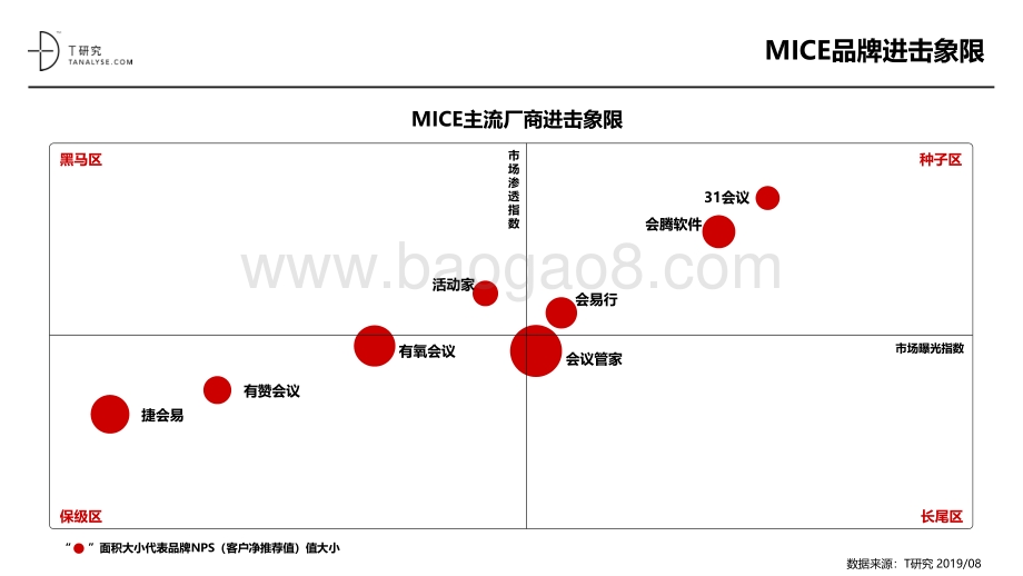 2019年MICE品牌测评报告.pdf_第4页